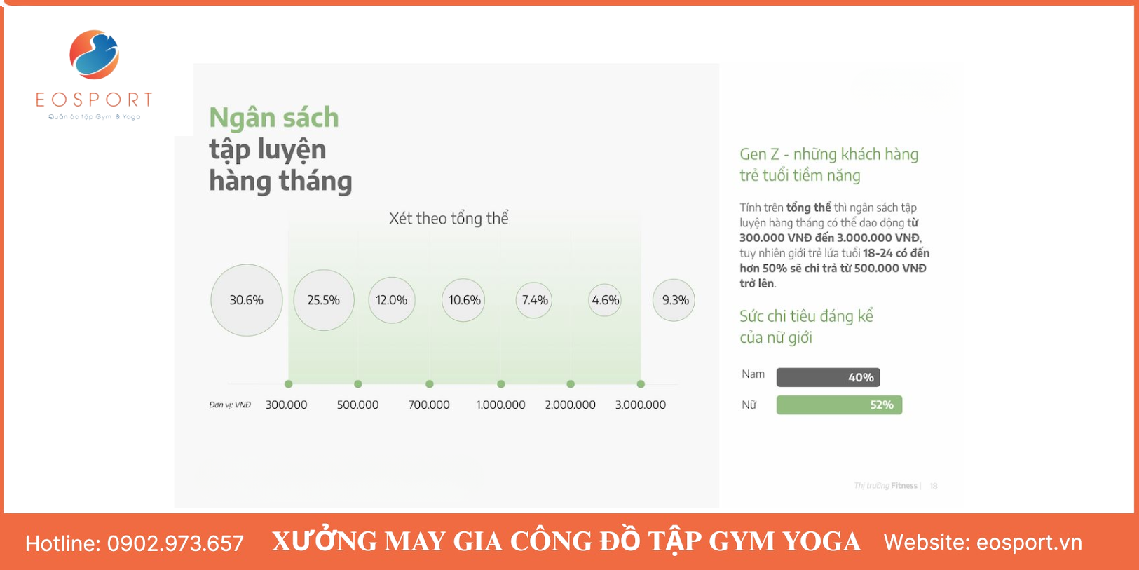 Ngành đồ thể thao Việt Nam 2025: Thời điểm vàng để khởi nghiệp