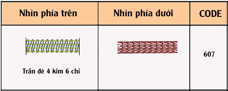 Giới thiệu về đường may 4 kim 6 chỉ